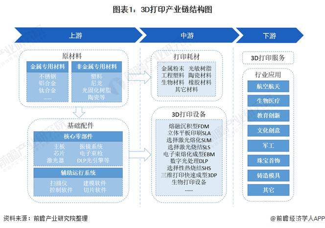 成本持续关注的3D打印行业是什么样的?这里有一份行业梳理 智能家居 成本持续关注的3D打印行业是什么样的?这里有一份行业梳理 成本持续关注的3D打印行业是什么样的?这里有一份行业梳理 智能家居