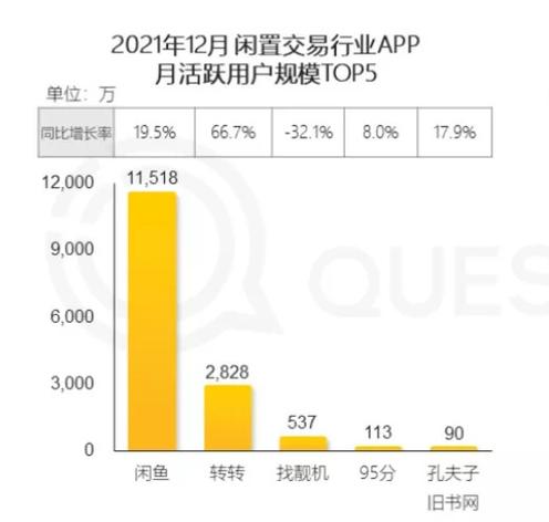 家电收受接收订单同比增长450%二手交易平台成年轻人新宠 智能科技 家电收受接收订单同比增长450%二手交易平台成年轻人新宠 家电收受接收订单同比增长450%二手交易平台成年轻人新宠 智能科技