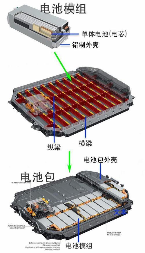 新能源汽车电池收受接收备受关注广州有何构造? 互联通信 新能源汽车电池收受接收备受关注广州有何构造? 新能源汽车电池收受接收备受关注广州有何构造? 互联通信