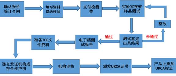 小家电UKCA认证:小家电UKCA认证流程及检测标准 智能家居 小家电UKCA认证:小家电UKCA认证流程及检测标准 小家电UKCA认证:小家电UKCA认证流程及检测标准 智能家居