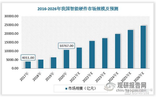 智动力：将持续关注行业前沿技能并围绕消费电子相关产品进行研发及进级 智动力：将持续关注行业前沿技能并围绕消费电子相关产品进行研发及进级 智能科技