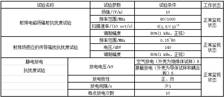 军工电子设备电磁兼容性的试验标准和达标技能 军工电子设备电磁兼容性的试验标准和达标技能 智能科技