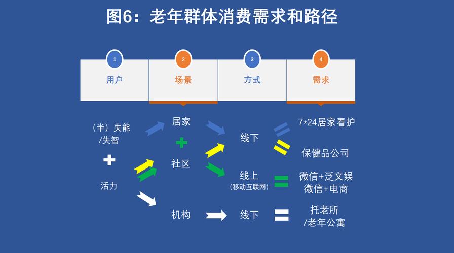 产品定位人群是老年人该若何深入理解并知足他们的需求? 互联通信 产品定位人群是老年人该若何深入理解并知足他们的需求? 产品定位人群是老年人该若何深入理解并知足他们的需求? 互联通信