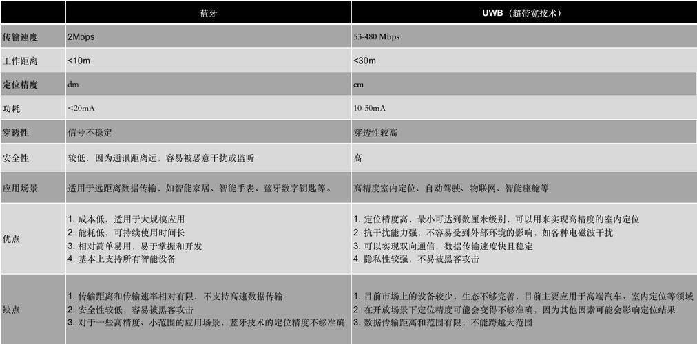 智能座舱产品系列：UWB数字钥匙产品技能介绍 智能座舱产品系列：UWB数字钥匙产品技能介绍 互联通信