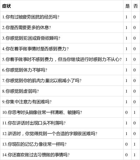 疲乏试验方法常见参考标准列表 智能科技 疲乏试验方法常见参考标准列表 疲乏试验方法常见参考标准列表 智能科技