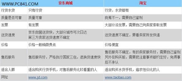 淘宝、京东首页异同点分析 智能家居 淘宝、京东首页异同点分析 淘宝、京东首页异同点分析 智能家居