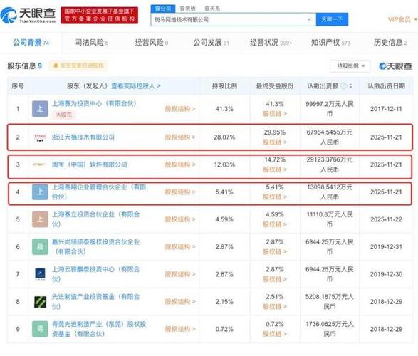 淘宝中国、天猫等入股斑马收集后者供应智联网汽车整体解决筹划 智能家居 淘宝中国、天猫等入股斑马收集后者供应智联网汽车整体解决筹划 淘宝中国、天猫等入股斑马收集后者供应智联网汽车整体解决筹划 智能家居