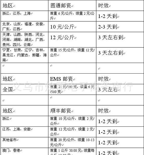 快递费中秘密：你知道每次寄快递的快递费中包含若干税费吗？ 快递费中秘密：你知道每次寄快递的快递费中包含若干税费吗？ 人工智能