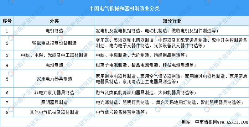 2023年全球及中国电气和电子产品测试、考验和认证市场分析申报 智能家居 2023年全球及中国电气和电子产品测试、考验和认证市场分析申报 2023年全球及中国电气和电子产品测试、考验和认证市场分析申报 智能家居