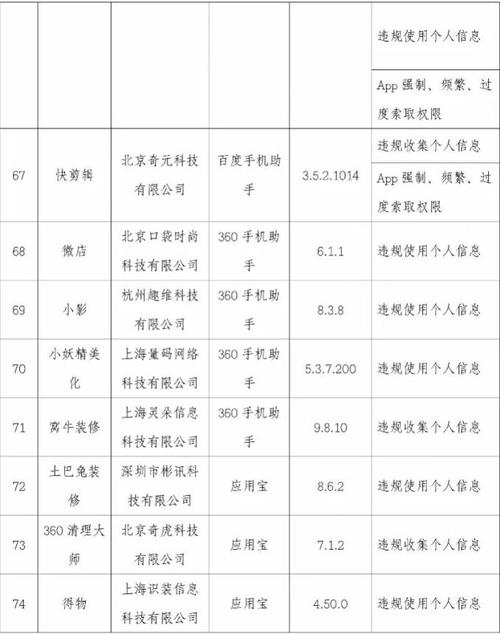 工信部传递伤害用户权益APP：轻松筹、优衣库等上榜 工信部传递伤害用户权益APP：轻松筹、优衣库等上榜 智能家居