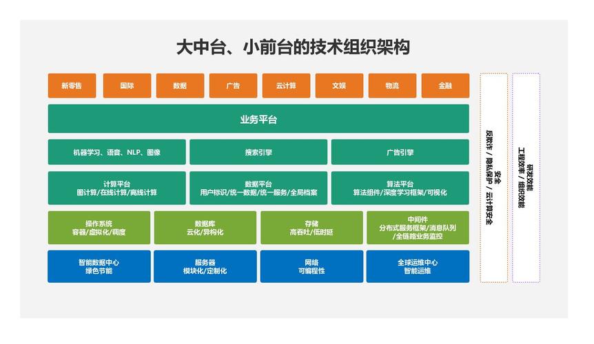 2022年B端产品成长的8个趋势 互联通信 2022年B端产品成长的8个趋势 2022年B端产品成长的8个趋势 互联通信