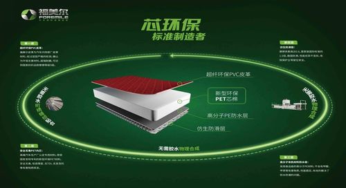 「福美尔脚垫」新标准“芯”技能福美尔新品宣告会广西站 互联通信 「福美尔脚垫」新标准“芯”技能福美尔新品宣告会广西站 「福美尔脚垫」新标准“芯”技能福美尔新品宣告会广西站 互联通信