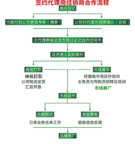 干货跨境驱电器械产品一件代发做事的流程及留心事项 互联通信 干货跨境驱电器械产品一件代发做事的流程及留心事项 干货跨境驱电器械产品一件代发做事的流程及留心事项 互联通信