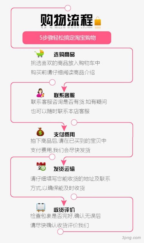 5步搞定铺货计划让商品治理变得轻轻松松 智能家居 5步搞定铺货计划让商品治理变得轻轻松松 5步搞定铺货计划让商品治理变得轻轻松松 智能家居