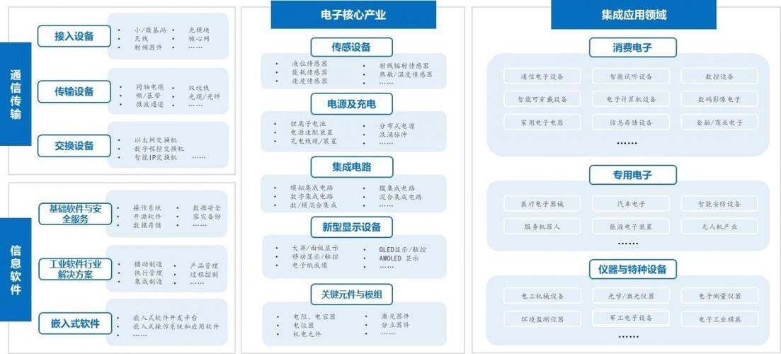 你的电子产品从哪里来关于电子制造业供应链的那些事 智能家居 你的电子产品从哪里来关于电子制造业供应链的那些事 你的电子产品从哪里来关于电子制造业供应链的那些事 智能家居
