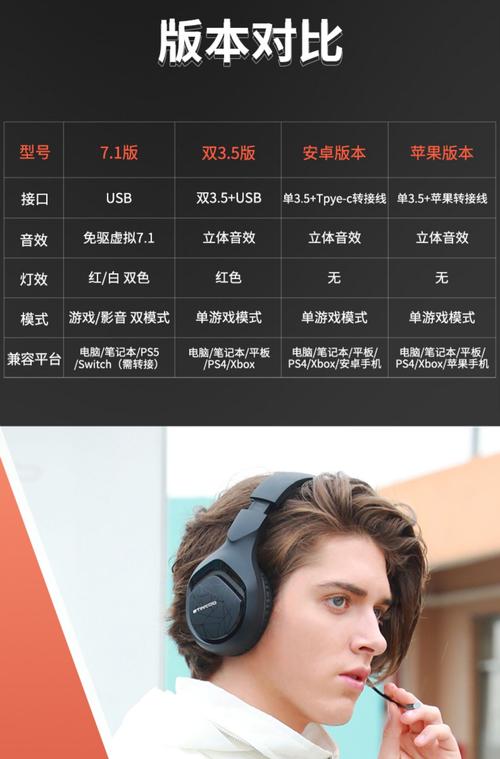 方位准、吃鸡稳 硕美科GS301电竞耳机评测 智能科技 方位准、吃鸡稳 硕美科GS301电竞耳机评测 方位准、吃鸡稳 硕美科GS301电竞耳机评测 智能科技