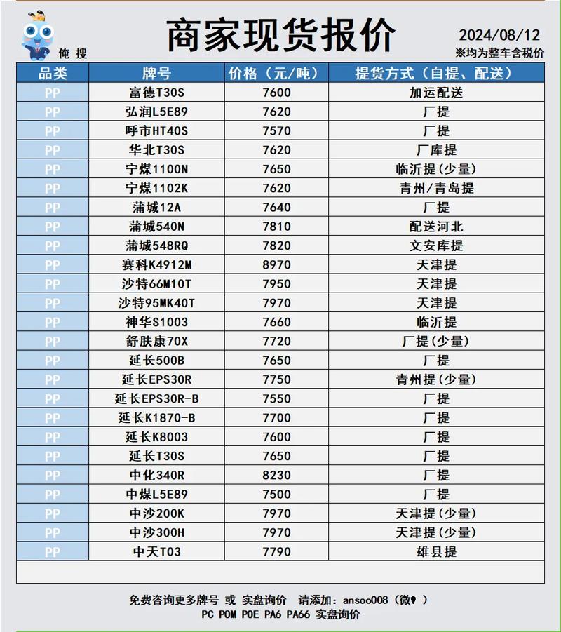 塑化B2B平台找塑料网收购广州鹏云 智能科技 塑化B2B平台找塑料网收购广州鹏云 塑化B2B平台找塑料网收购广州鹏云 智能科技