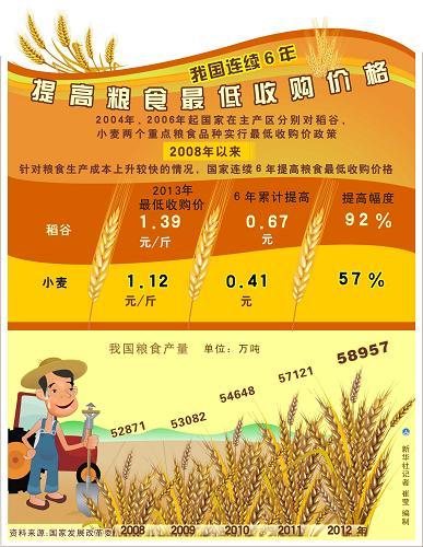 粮食价格变革（以江苏为例） 粮食价格变革（以江苏为例） 人工智能