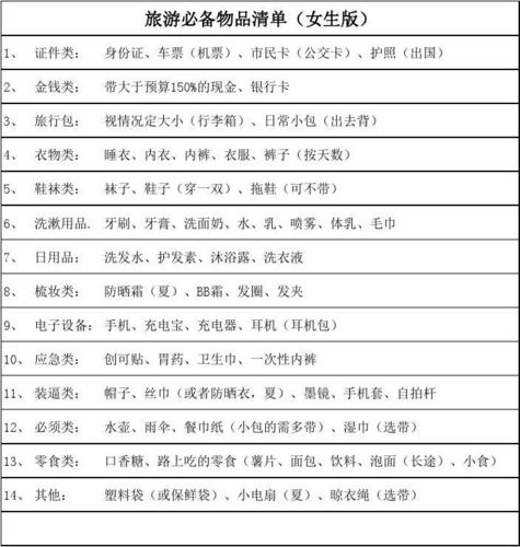 旅游撒欢必备神器 这份好物清单要收好 互联通信 旅游撒欢必备神器 这份好物清单要收好 旅游撒欢必备神器 这份好物清单要收好 互联通信