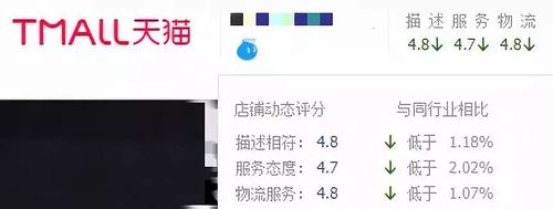 爆款童装被检出致癌物多家有名电商平台上黑榜!宝妈要小心! 互联通信 爆款童装被检出致癌物多家有名电商平台上黑榜!宝妈要小心! 爆款童装被检出致癌物多家有名电商平台上黑榜!宝妈要小心! 互联通信