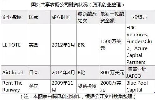 马云砸切切美金投资美国租衣平台共享衣橱的“星火”能“燎原”吗? 智能家居 马云砸切切美金投资美国租衣平台共享衣橱的“星火”能“燎原”吗? 马云砸切切美金投资美国租衣平台共享衣橱的“星火”能“燎原”吗? 智能家居