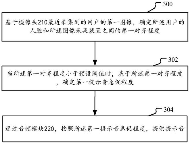 光彩公司取得一种拍摄视频的方法及电子设备专利实现双摄像头实时采集图像的显示 智能家居 光彩公司取得一种拍摄视频的方法及电子设备专利实现双摄像头实时采集图像的显示 光彩公司取得一种拍摄视频的方法及电子设备专利实现双摄像头实时采集图像的显示 智能家居