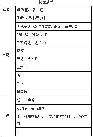 国美线上初试考前准备物品清单步骤全给你列好了!(2021届) 人工智能 国美线上初试考前准备物品清单步骤全给你列好了!(2021届) 国美线上初试考前准备物品清单步骤全给你列好了!(2021届) 人工智能