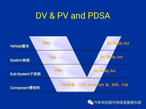 DV与PV的差异 智能科技 DV与PV的差异 DV与PV的差异 智能科技