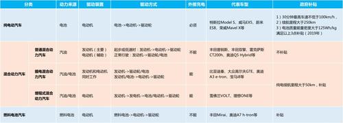 电动汽车的分类、运行特点及电能补给办法 互联通信 电动汽车的分类、运行特点及电能补给办法 电动汽车的分类、运行特点及电能补给办法 互联通信