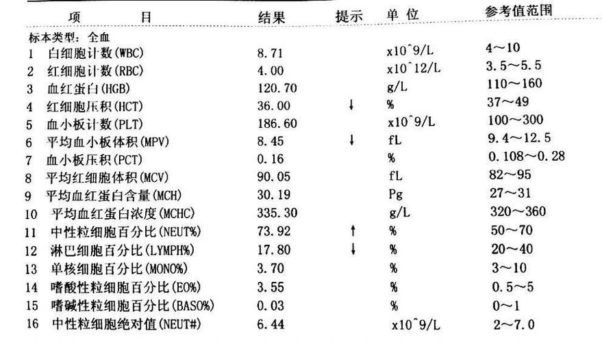 体检单上这9种的疾病不要被吓到它们压根都不用治 人工智能 体检单上这9种的疾病不要被吓到它们压根都不用治 体检单上这9种的疾病不要被吓到它们压根都不用治 人工智能