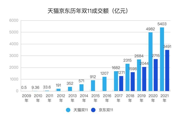 最全双十一数据新鲜出炉 全网交易额3143.2亿元 智能家居 最全双十一数据新鲜出炉 全网交易额3143.2亿元 最全双十一数据新鲜出炉 全网交易额3143.2亿元 智能家居