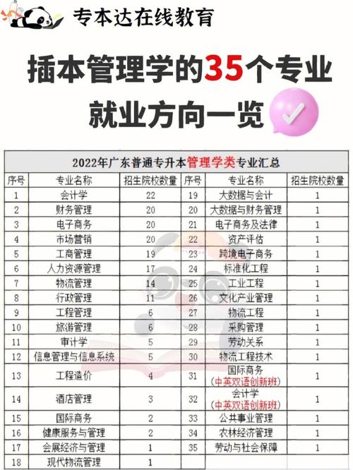 2023年大年夜学专业解析和就业倾向(五) 互联通信 2023年大年夜学专业解析和就业倾向(五) 2023年大年夜学专业解析和就业倾向(五) 互联通信