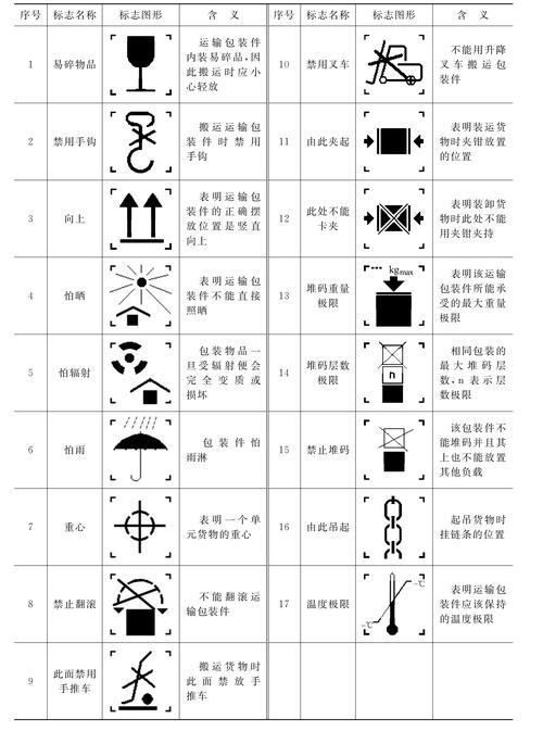 生活百科手把手教你认清商品标识 互联通信 生活百科手把手教你认清商品标识 生活百科手把手教你认清商品标识 互联通信