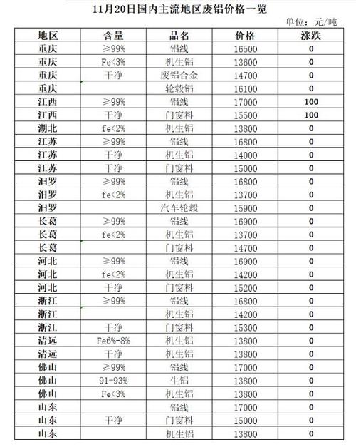2023年最新统计！各省市危废处置价格标准汇总! 2023年最新统计！各省市危废处置价格标准汇总! 智能科技