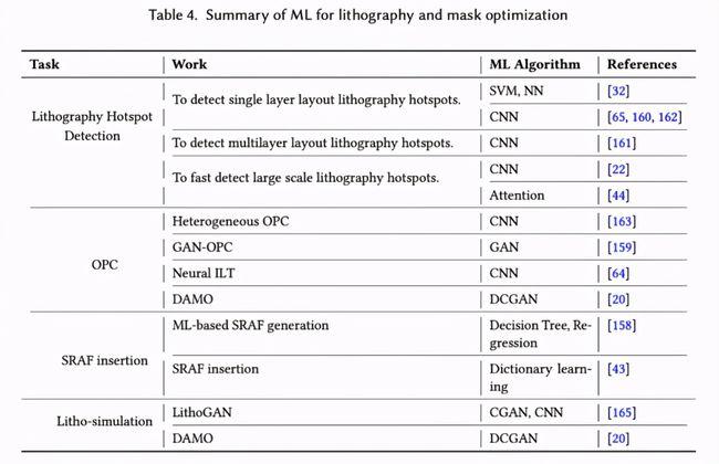 清华汪玉等电子设计自动化ML论文：ACM TODAES接收 清华汪玉等电子设计自动化ML论文：ACM TODAES接收 互联通信