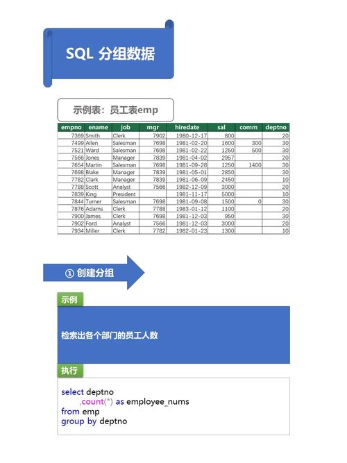 若何设置Group-by产品(变体)? 人工智能 若何设置Group-by产品(变体)? 若何设置Group-by产品(变体)? 人工智能