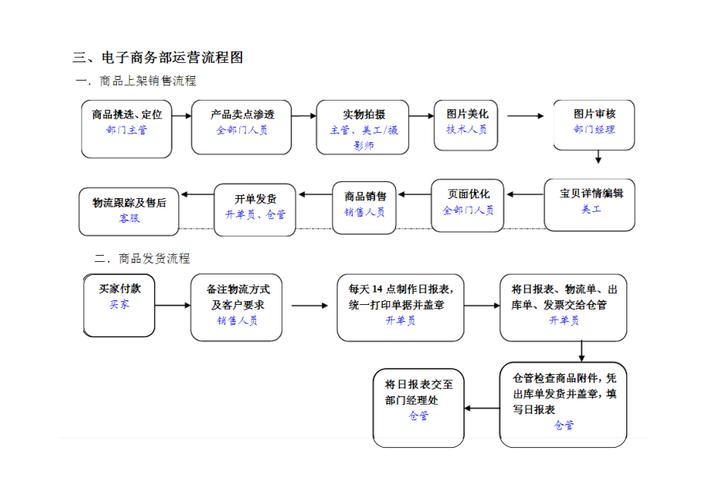电子商务模式以及运营 电子商务模式以及运营 人工智能