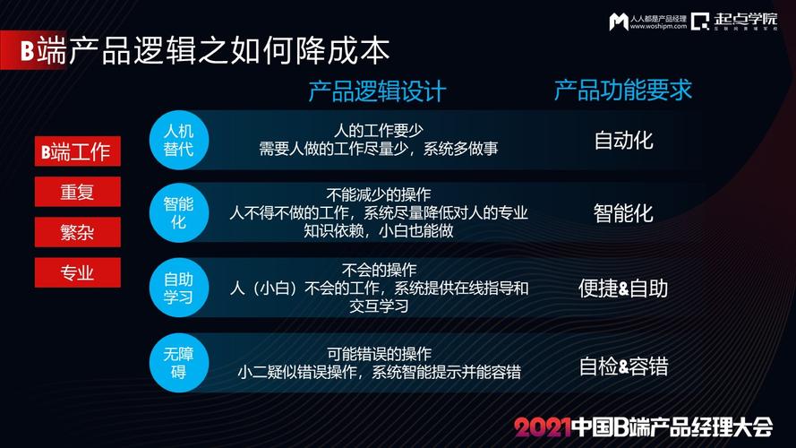 品牌培植三：产品宣告实践指南 品牌培植三：产品宣告实践指南 互联通信
