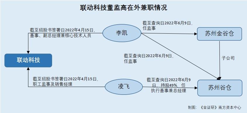 联动科技境内商标申请被驳回“光脚”内销 两次申报催生合同信披抵牾 智能科技 联动科技境内商标申请被驳回“光脚”内销 两次申报催生合同信披抵牾 联动科技境内商标申请被驳回“光脚”内销 两次申报催生合同信披抵牾 智能科技