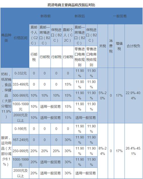 跨境电商进口限额若干?税款若何征收?跨境电商进口税额计算规则 人工智能 跨境电商进口限额若干?税款若何征收?跨境电商进口税额计算规则 跨境电商进口限额若干?税款若何征收?跨境电商进口税额计算规则 人工智能