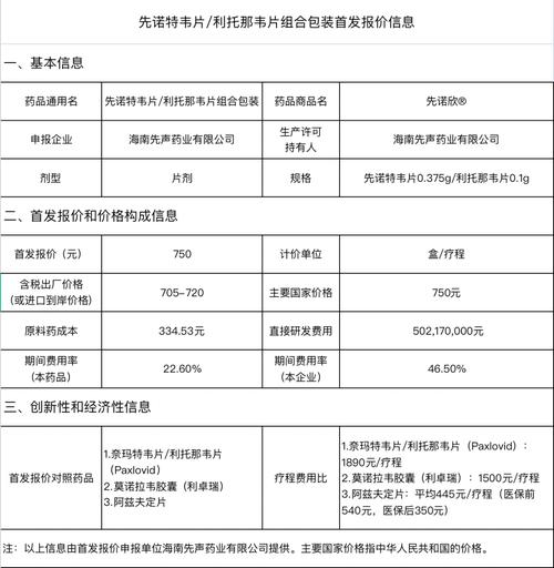北京市医保局公示:国产新冠治疗药品先诺欣首发报价750元 北京市医保局公示:国产新冠治疗药品先诺欣首发报价750元 互联通信