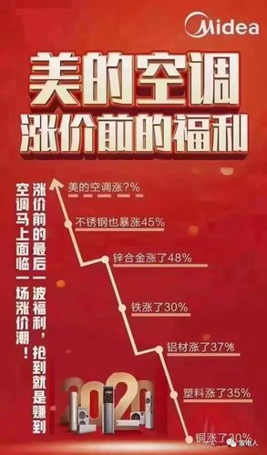 原材料价格飞涨空调旺季厂商涨价拼做事 原材料价格飞涨空调旺季厂商涨价拼做事 智能科技