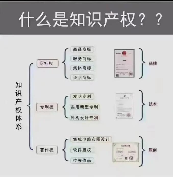 品牌常识产权保护的好处主要表示在以下几个方面: 智能科技 品牌常识产权保护的好处主要表示在以下几个方面: 品牌常识产权保护的好处主要表示在以下几个方面: 智能科技