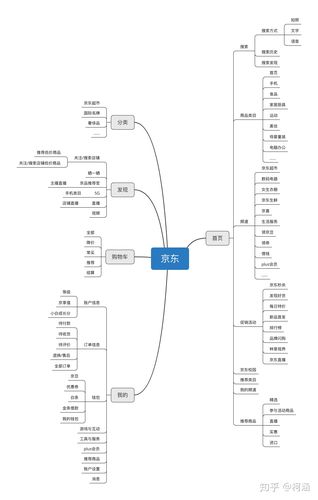 拆解京东首页设计洞察产品思维 人工智能 拆解京东首页设计洞察产品思维 拆解京东首页设计洞察产品思维 人工智能