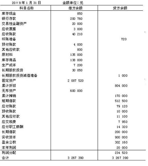 凯盛科技:三季报中治理费用增加主要是因为被处置分娩线折旧及累计摊销增加所致 人工智能 凯盛科技:三季报中治理费用增加主要是因为被处置分娩线折旧及累计摊销增加所致 凯盛科技:三季报中治理费用增加主要是因为被处置分娩线折旧及累计摊销增加所致 人工智能
