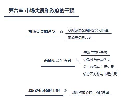 经济学市场失落灵理论是一个重要的概念 人工智能 经济学市场失落灵理论是一个重要的概念 经济学市场失落灵理论是一个重要的概念 人工智能