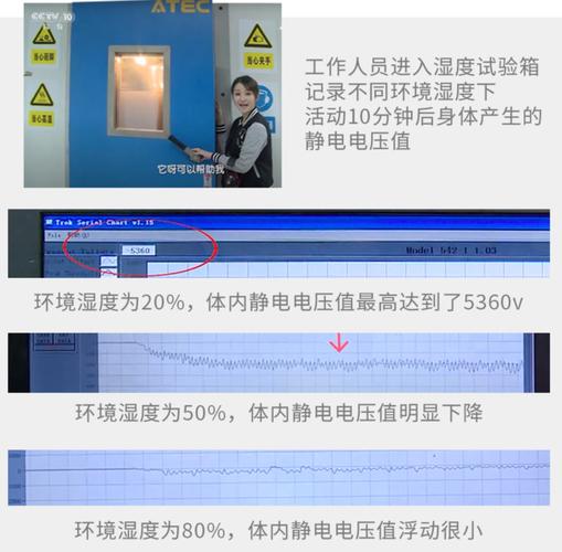 又双叒叕被电了?静电化解大年夜法请查收 智能家居 又双叒叕被电了?静电化解大年夜法请查收 又双叒叕被电了?静电化解大年夜法请查收 智能家居