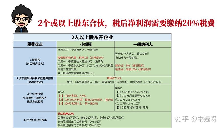 干货收藏：5分钟带你搞懂“电商税”怎么交 干货收藏：5分钟带你搞懂“电商税”怎么交 智能家居