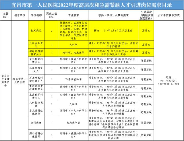 速看!宜昌最新招聘 智能家居 速看!宜昌最新招聘 速看!宜昌最新招聘 智能家居