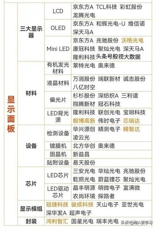 消费电子一季度淡季不淡 手机厂商高喊芯片紧缺 消费电子一季度淡季不淡 手机厂商高喊芯片紧缺 智能家居
